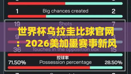 世界杯乌拉圭比球官网:2026美加墨赛事新风向与观赛全指南 世界杯乌拉圭比球官网:2026美加墨赛事新风向与观赛全指南